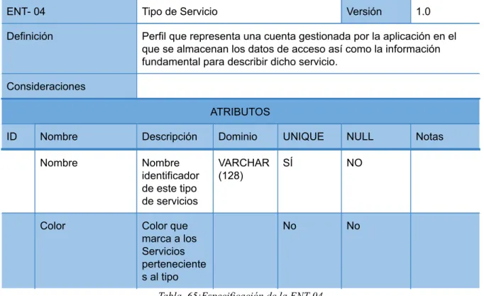 Tabla  65:Especificación de la ENT-04 