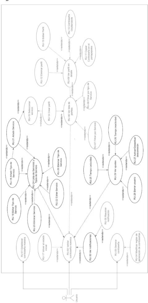 Figura 33:Diagrama de Casos de Uso 