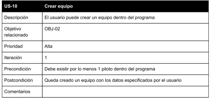 Tabla 26. US-10: Crear equipo 