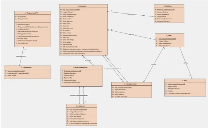 Figura 4.3: Diseño, Diagrama de Clases general.