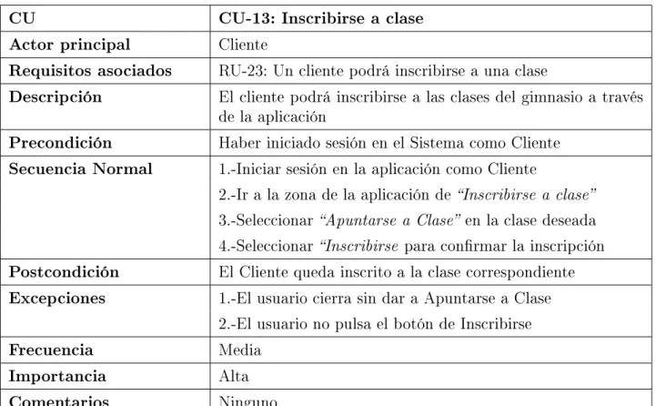 Cuadro 3.14: CU-13: Inscribirse a clase