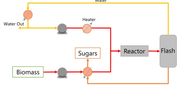Figure 2. Schematic diagram of the supercritical water hydrolysis facility. 