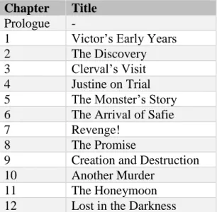 Table 3: Burlington: titles in each chapter  