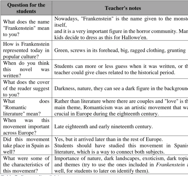 Table 7: Pre-reading Q&amp;A 