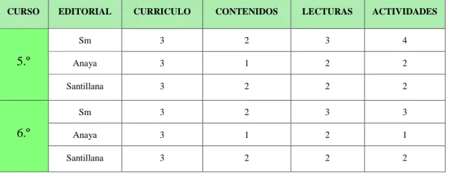 TABLA 7. CRITERIOS DE ANÁLISIS  