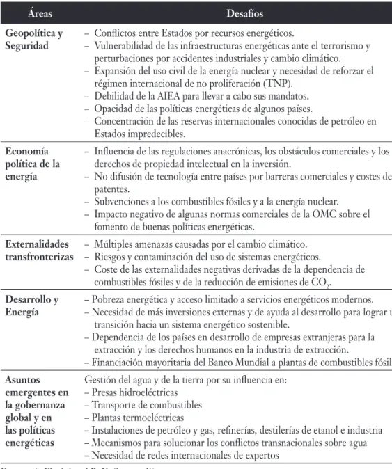 Tabla 2. Clasificación según Florini y Sovacool