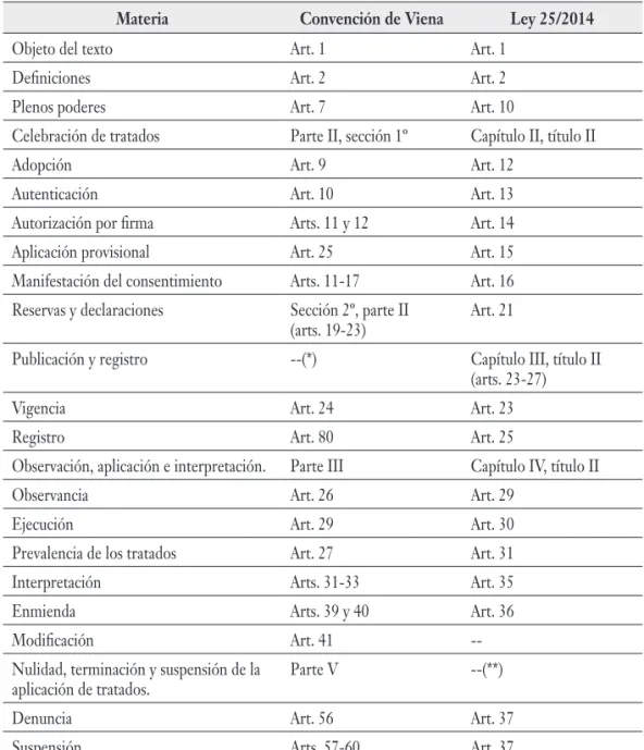 Cuadro comparativo 