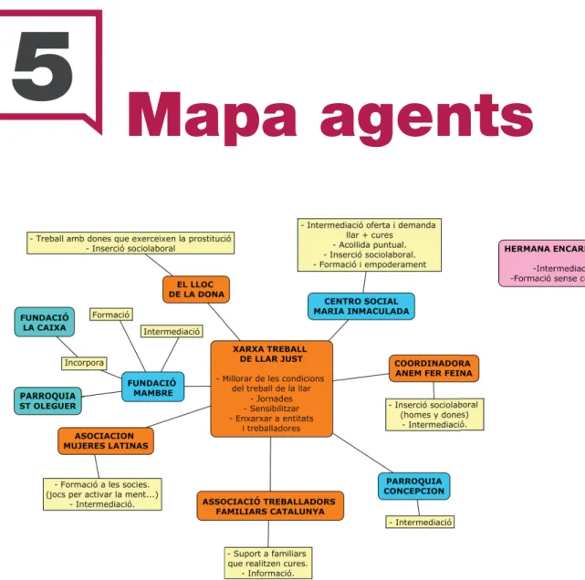 Mapa agents
