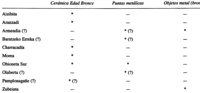 Tabla 2. Megalitos con elementos de la Edad del Bronce. 