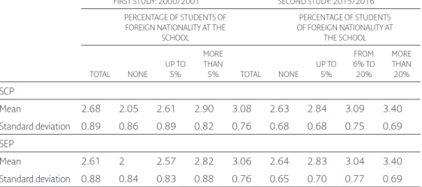 Table 1. Explanation of the intercultural discourse in the school documents