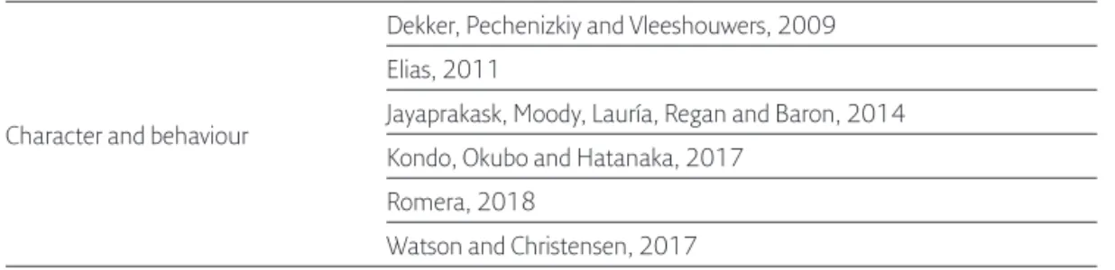 Table 3 lists the ﬁ nal dataset that included 20 papers used in this section.