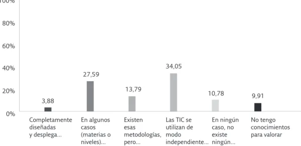 Figura 8. Las TIC como herramientas para el cambio metodológico