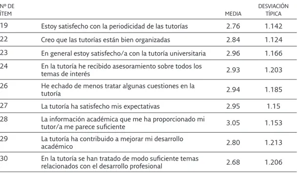 Tabla 4. Sub-escala de satisfacción con la organización y contenidos de la tutoría  universitaria