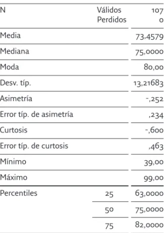 Tabla 7. Estadísticos básicos  para la variable “Actitud total”