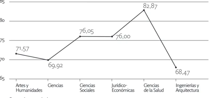 Gráfico 5. Diferencia de medias en la variable “Actitud Total” 