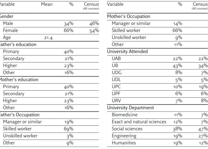 Table 3. Distribution for Computer Access and Skills of First and Second Year Students (N=6906), Catalán Universities, 2004-2005