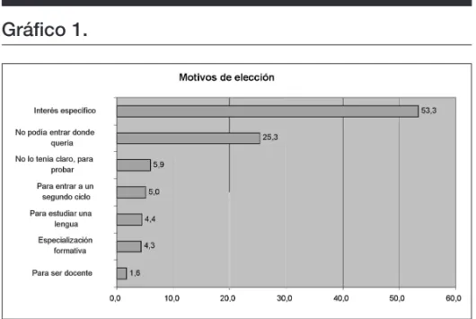 Gráfico 1.
