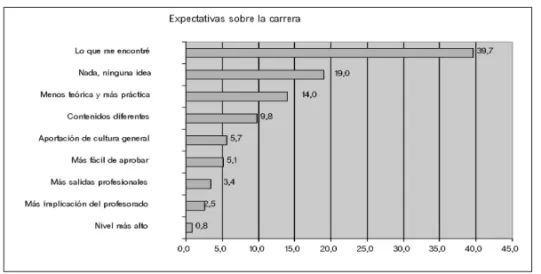 Gráfico 2.  ESE Nº15 2008     :         