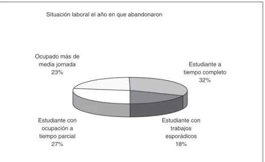 Gráfico 3.