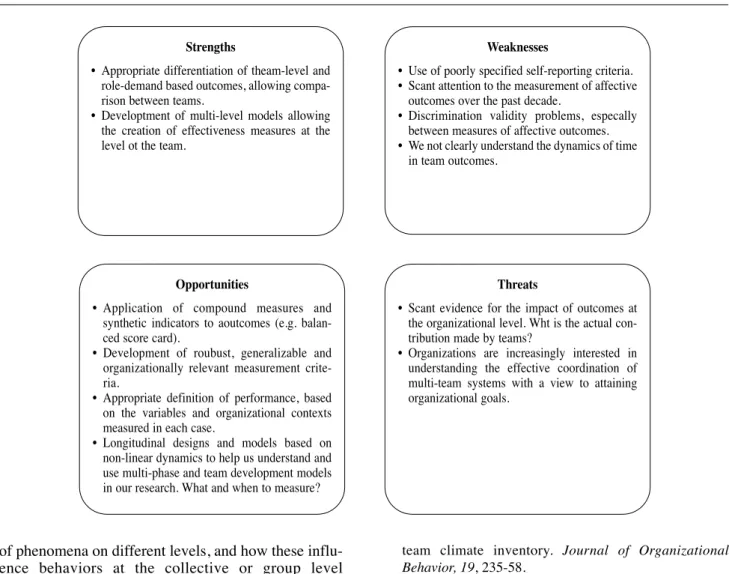 Table 3. SWOT analysis for Outputs