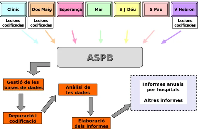 Figura 1. Esquema del funcionament del Projecte DUHAT  