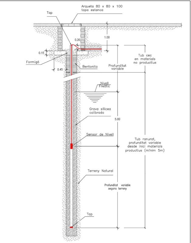 Figura 1. Esquema constructiu del piezòmetre 