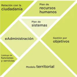 2.2. Mapa de procesos 100