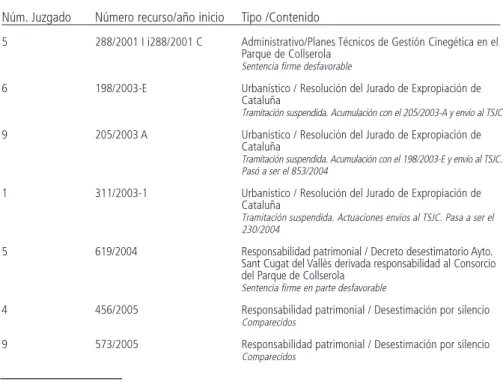Cuadro resumen de los pleitos en marcha en el año 2005