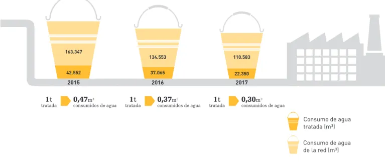 Gráfico 15