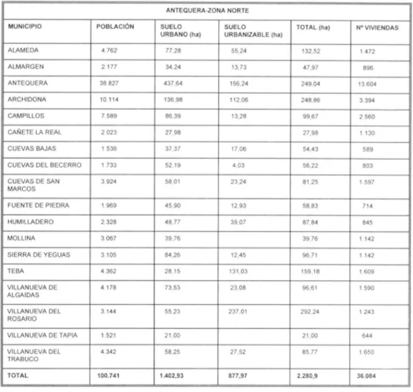 Tabla  IfI 