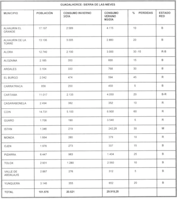 Tabla  1Il 
