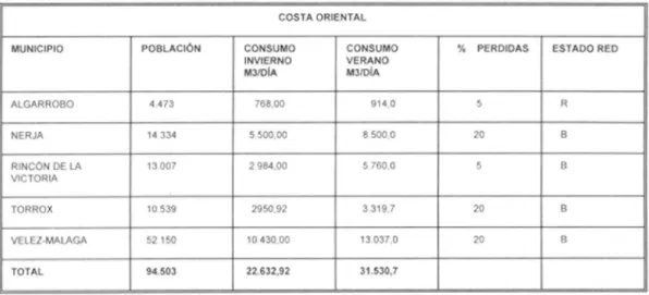 Tabla  III 