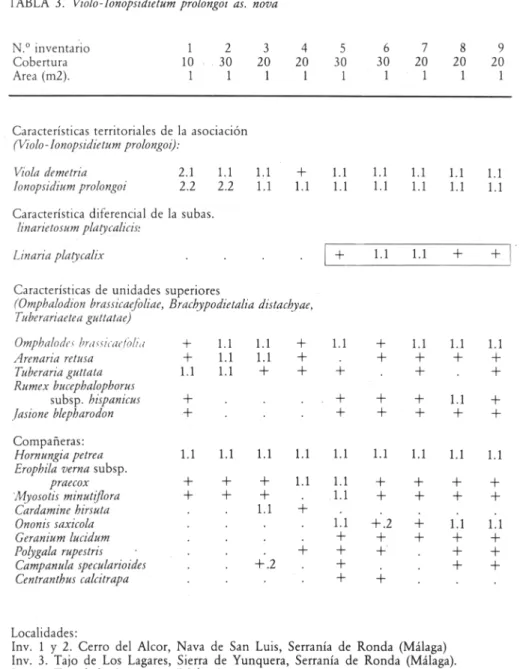 TABLA 3.  Violo-lonopsidietum prolongoi as. 'nova