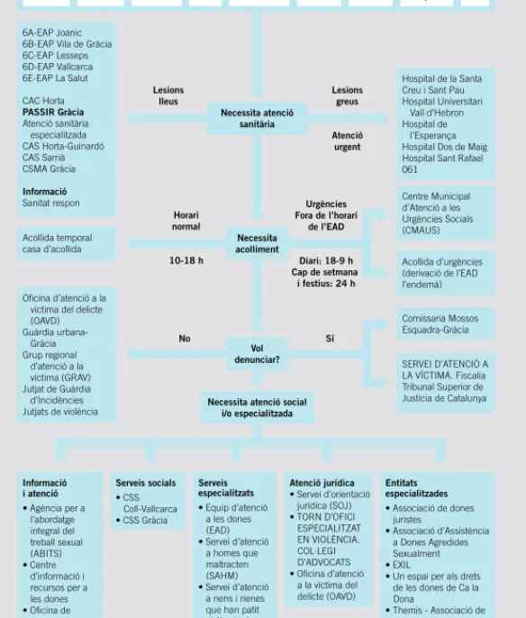Mapa del Circuit contra la violència vers les dones