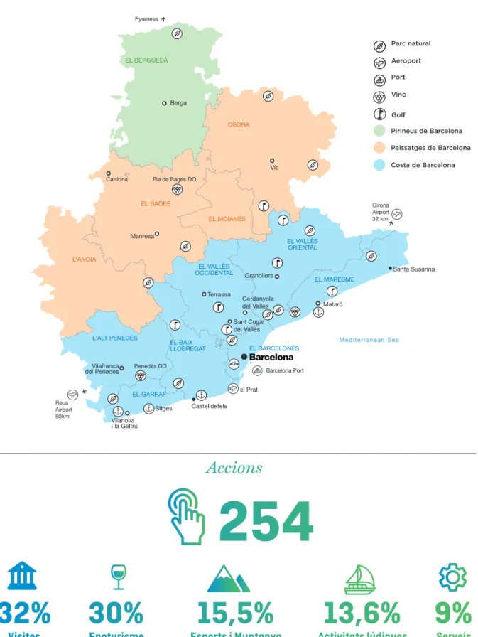 Mapa de les comarques de Barcelona