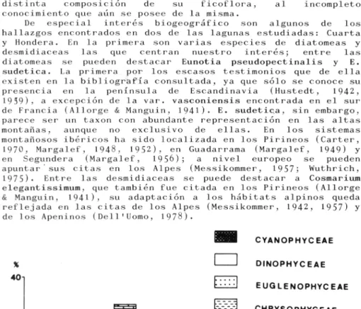 Figura 9.—  Representación porcentual de las distintas clases que componen el  fitoplancton de las lagunas de Sierra Nevada.