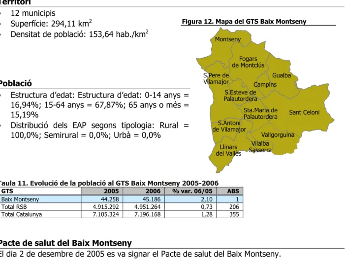 Figura 12. Mapa del GTS Baix Montseny  