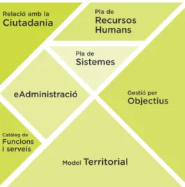 2.2. Mapa de processos 100