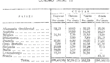 CUADRO NUM. III