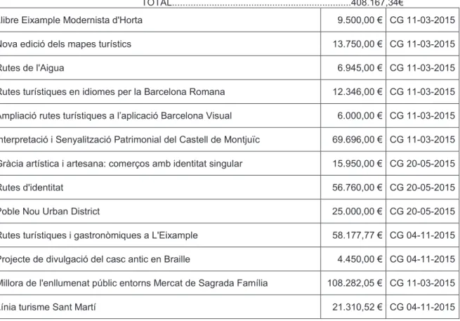 Mapa Barcelona + Sostenible 25.500,00 € CG 04-11-2015