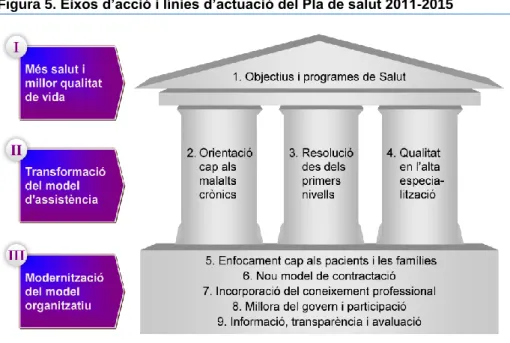 Figura 6. Resultats per als pacients i ciutadans, 2012 
