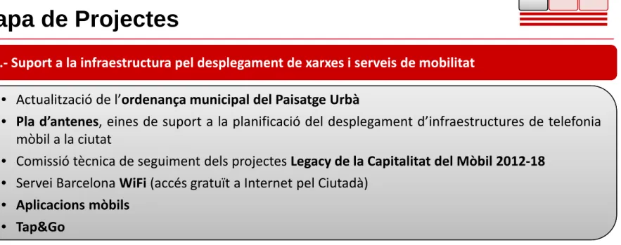 Mapa de Projectes