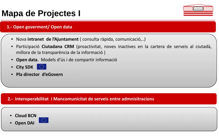 Mapa de Projectes I