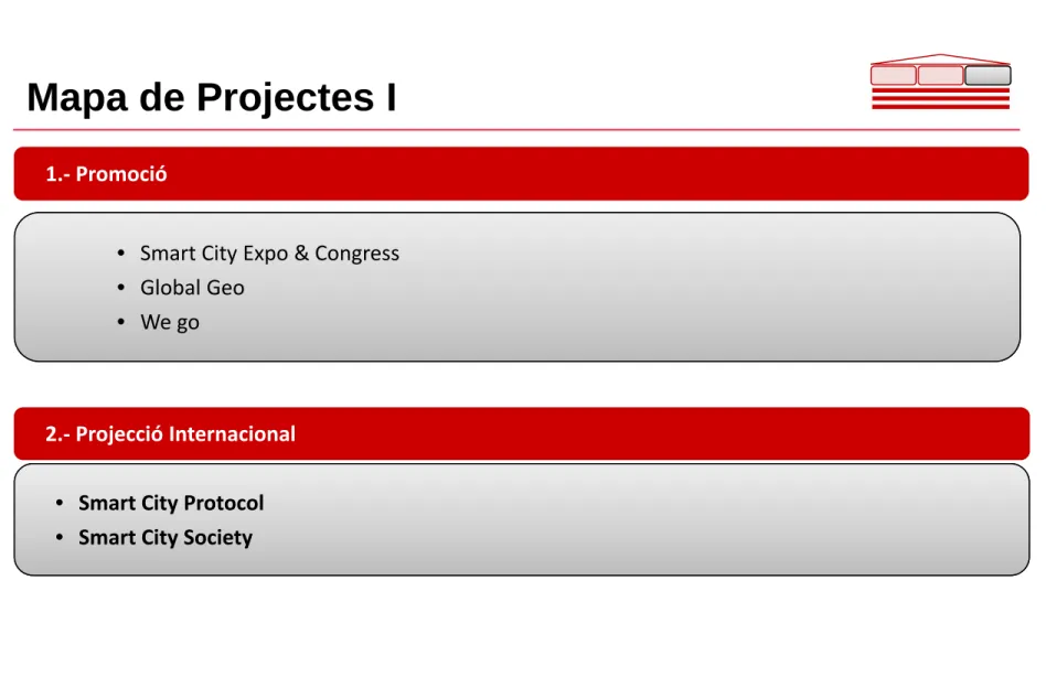 Mapa de Projectes I
