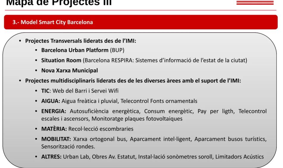 Mapa de Projectes III
