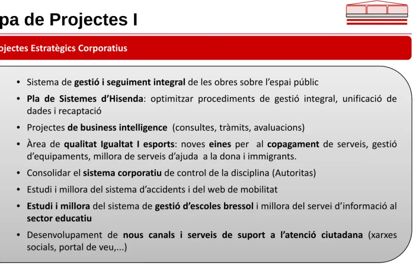 Mapa de Projectes I
