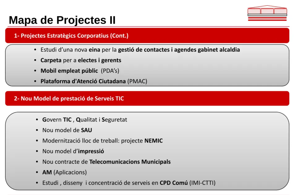 Mapa de Projectes II