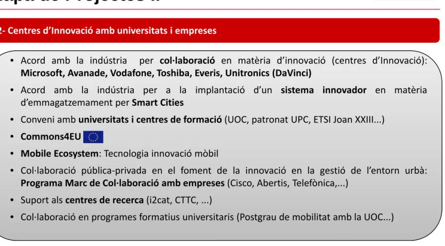 Mapa de Projectes II