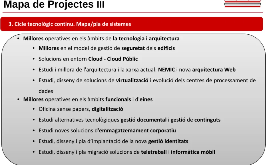 Mapa de Projectes  III