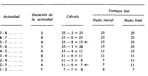 TABLA DE LOS TIEMPOS "LAST" Actividad 7 - 8 ... 6 - 7 ... 5 - 7 ... 5 - 6 ... 4 - 5 ..